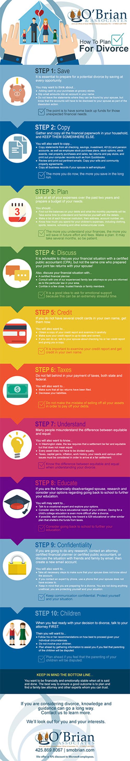 How to Plan Financially for Divorce | O'Brian & Associates